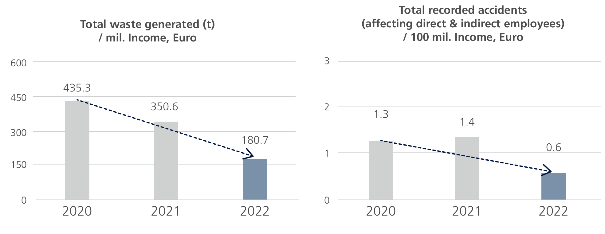 Key intensity metrics