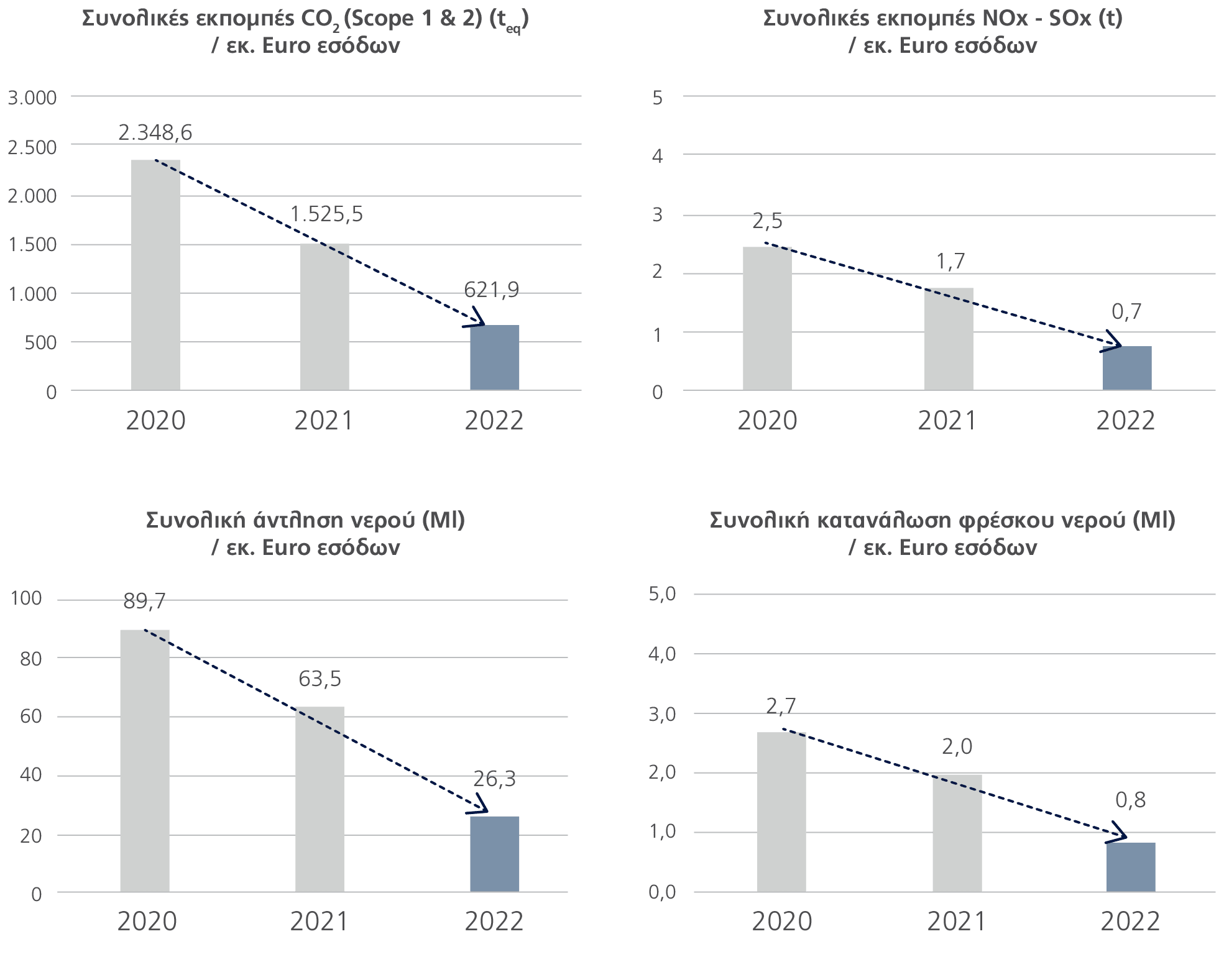 Key intensity metrics