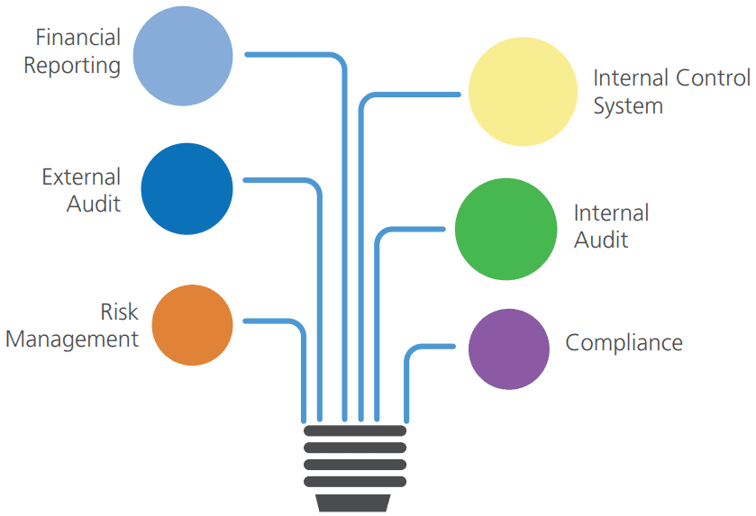 The main responsibilities of the Committee